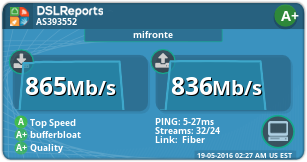 DSLReports Bufferbloat Grade